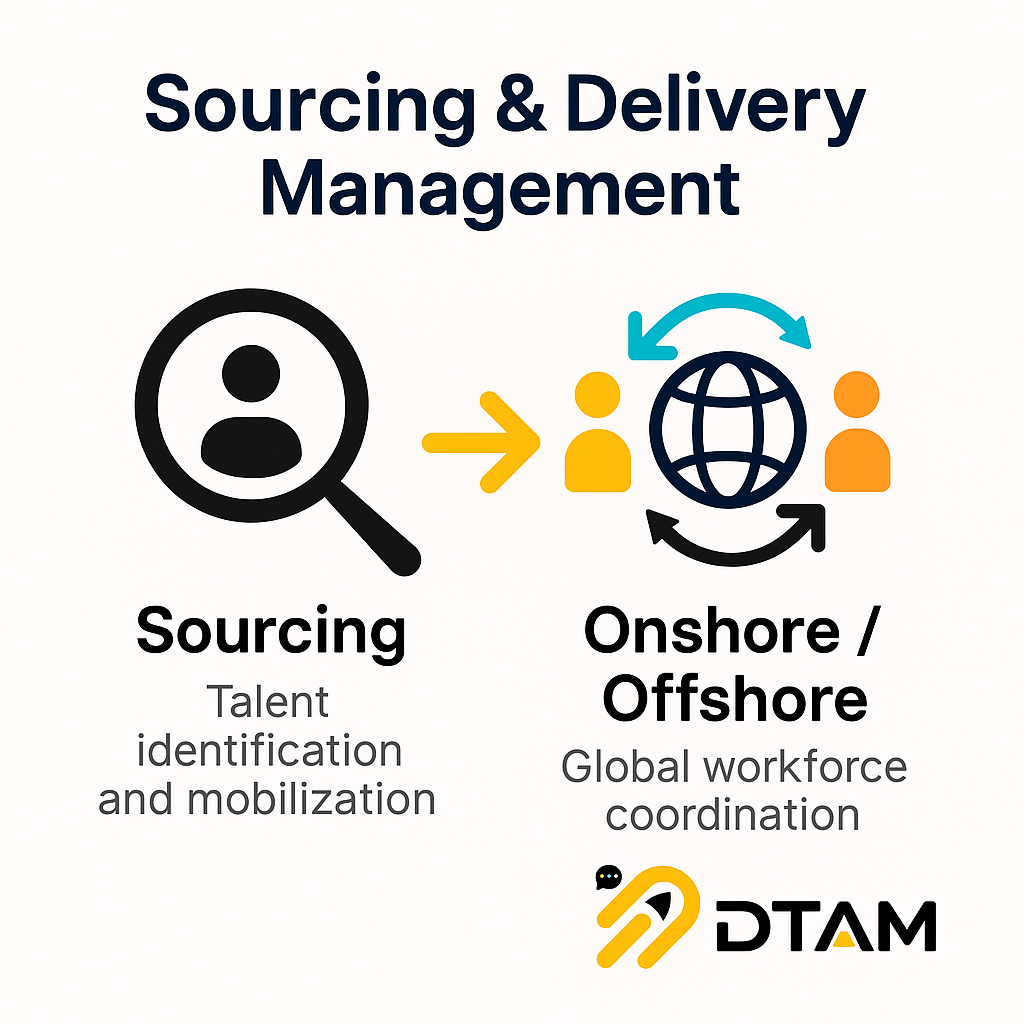 Sourcing & Delivery